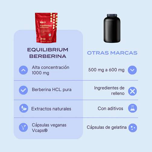 Equilibrium Extracto de Berberina | Salud y Bienestar en Cada Cápsula