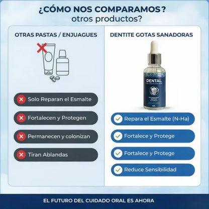 Dental Cavity | Blindaje Dental para una Sonrisa Impecable