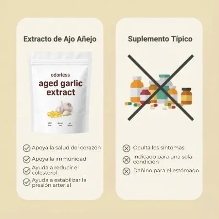 Extracto de ajo añejo inodoro